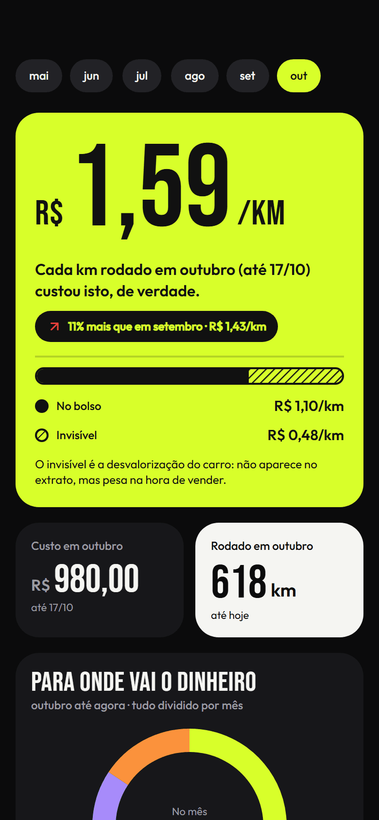 Real cost of the car in the REVUPI app, an estimate